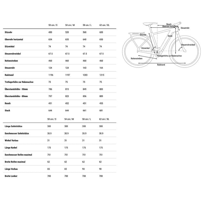 VTC Électrique Cube Kathmandu EXC 750 2024 – Image 3