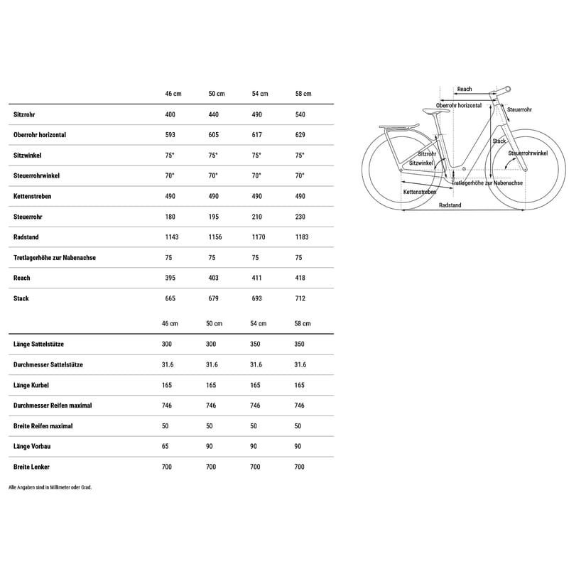 VTC Électrique Carbone Cube Kathmandu Hybrid C:62 SLT 400X 2025 – Image 3