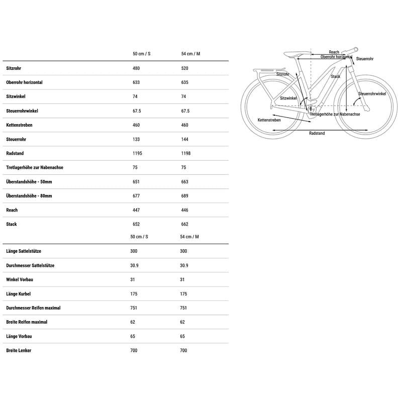 VTC Électrique Femme Cube Kathmandu Hybrid Pro 750 2024 – Image 2